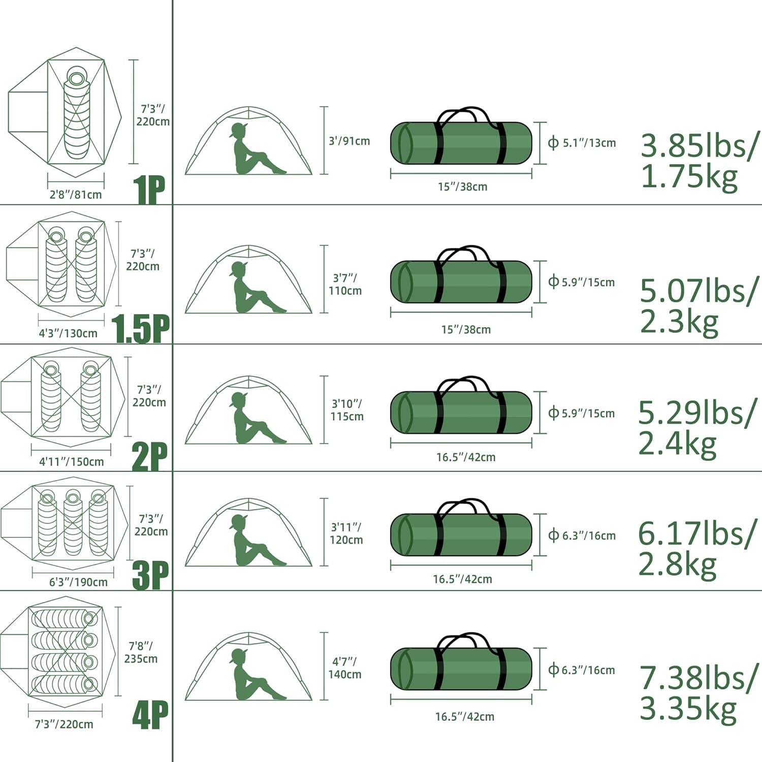 Lightweight Backpacking Tent - 1/1.5/2/3/4/6 Person Ultralight Waterproof Camping Tent, 3 Season Large Size Easy Setup Tent for Family, Outdoor, Hiking and Mountaineering